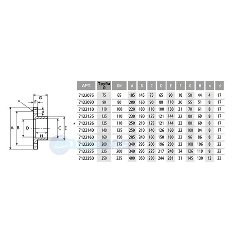 Фланцевое соединение 125 мм Aquaram (7122125)
