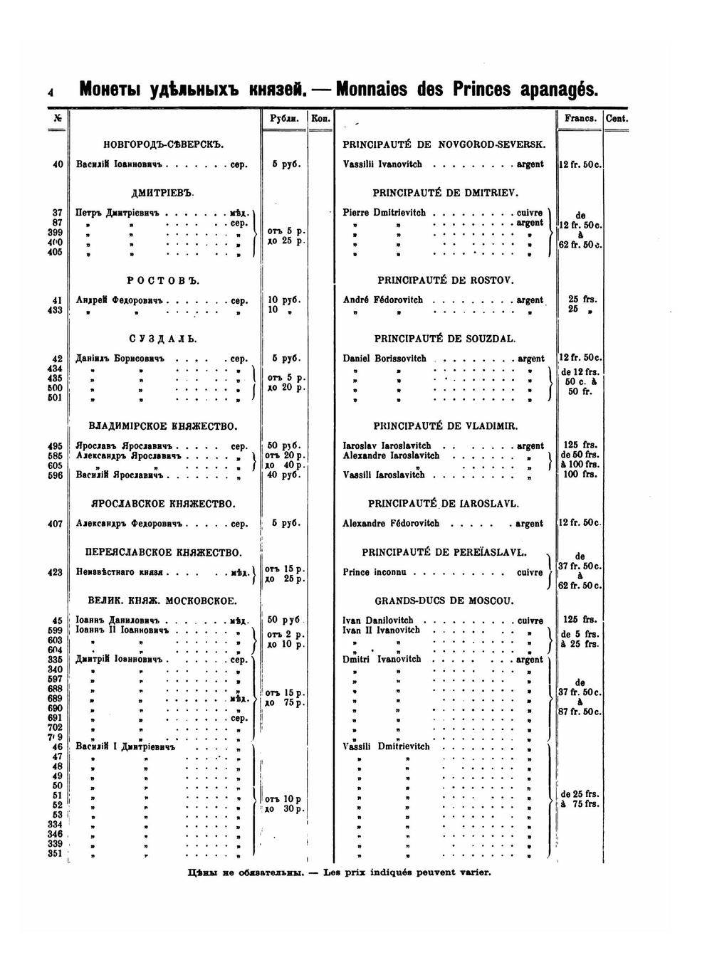 Каталог русских монет удельных князей, царских и императорских с 980 по 1899 год | В.И. Петров