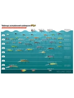 Воблер для рыбалки LureMax POPPI 49F-012 4 г плавающий