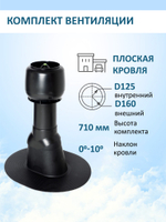 Комплект вентиляции: Колпак D160, вент. выход утепленный высотой Н-500, для плоской кровли