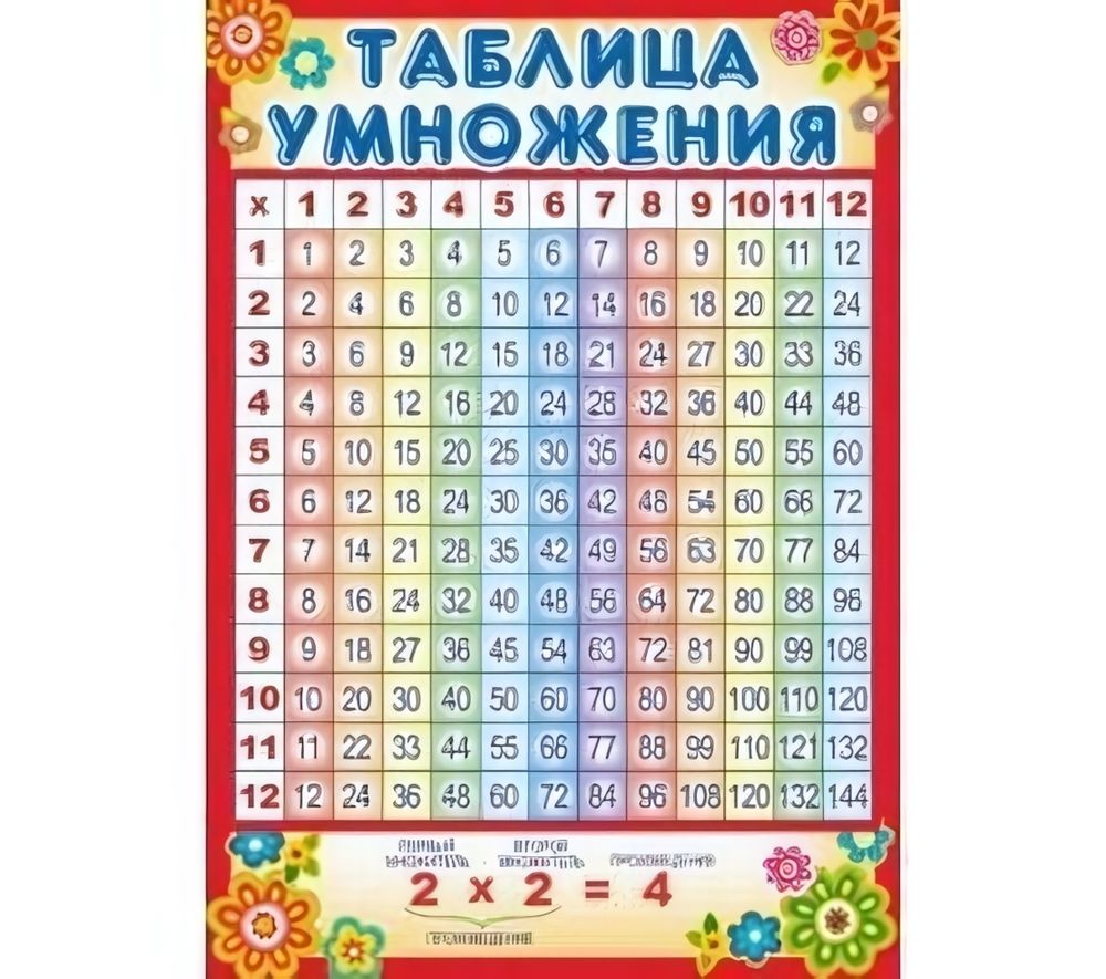 Мини-плакат А4 &quot;Таблица умножения&quot; (Сфера)