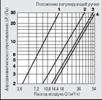 Устройство фильтрации воздуха D125 12,5ФВ ERA \типа оголовок КИВ +