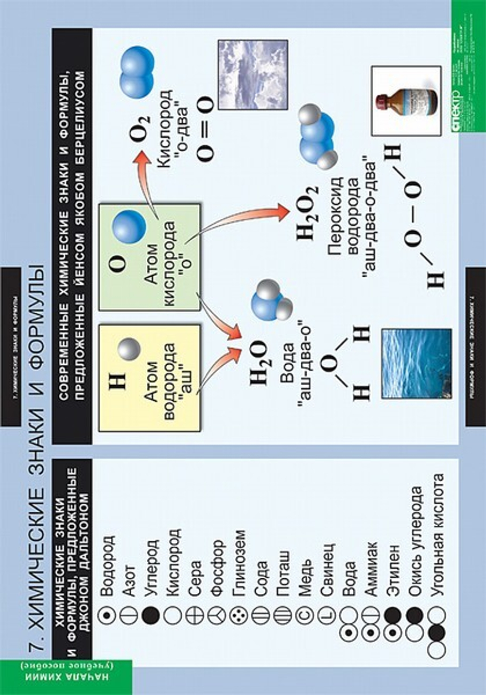 Комплект таблиц "Начала химии"; 18 таблиц
