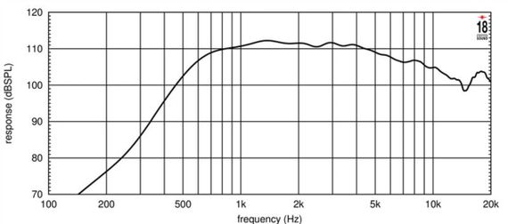 EIGHTEEN SOUND ND3A/8