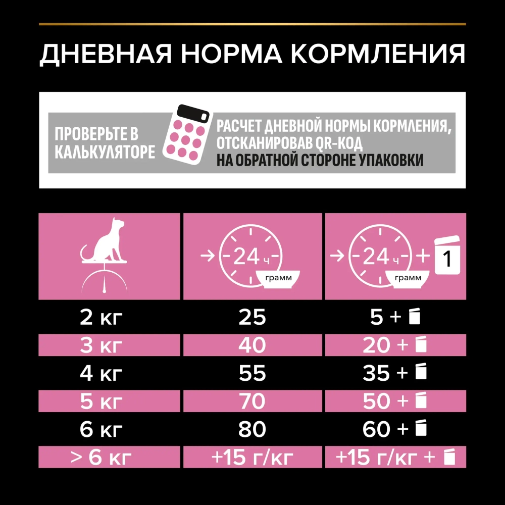 Сухой корм Индейка и рис, для кошек с проблемами пищеварения, 10+2кг Pro Plan деликат РАЗВЕСНОЙ