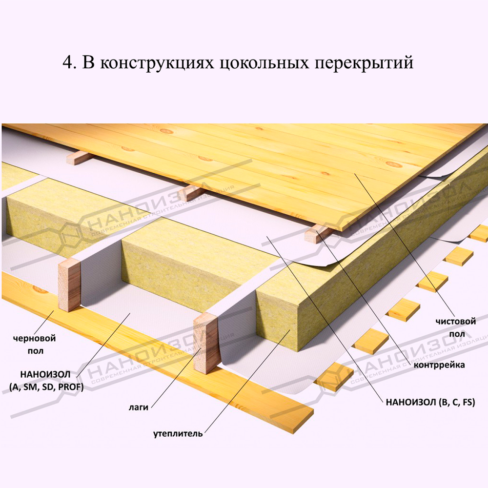 НАНОИЗОЛ (SD) СУПЕРДИФФУЗИОННАЯ ТРЕХСЛОЙНА МЕМБРАНА 70м2
