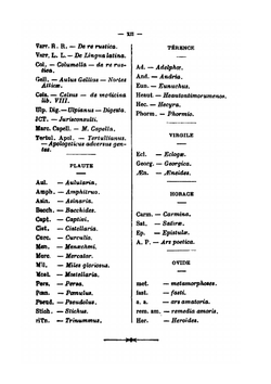 Phraséologie latine | Carl Meissner