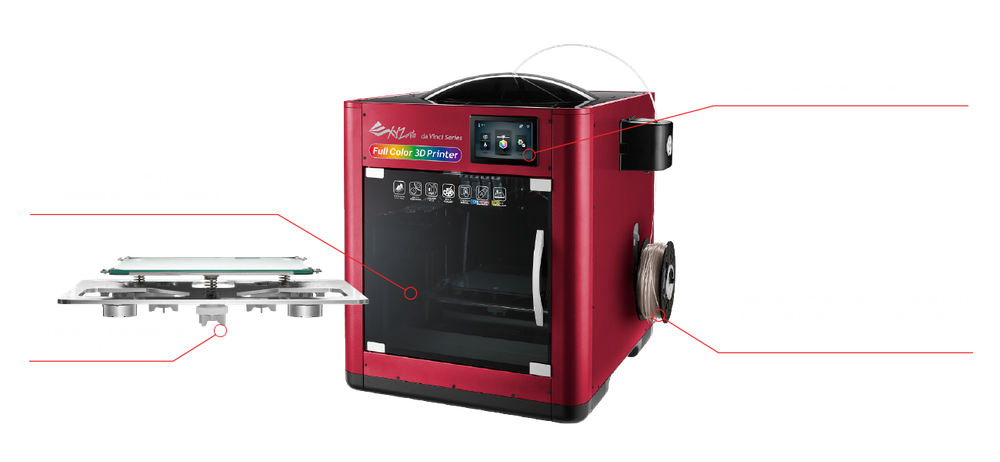 3D принтер XYZprinting da Vinci Color