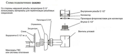 INTRA 160x30 (см) Дизайн радиатор водяной