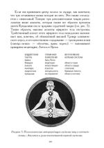 Сны и видения Святого Никлауса из Флюэ