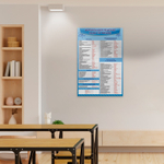 Стенд Формулы решения задач по физике 150000841