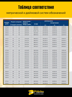 Камера для заднего колеса Эндуро мотоцикла R18