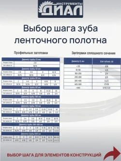 Ленточная пила по металлу 1141 мм, 13x0.65x14/18" TPI, биметалл