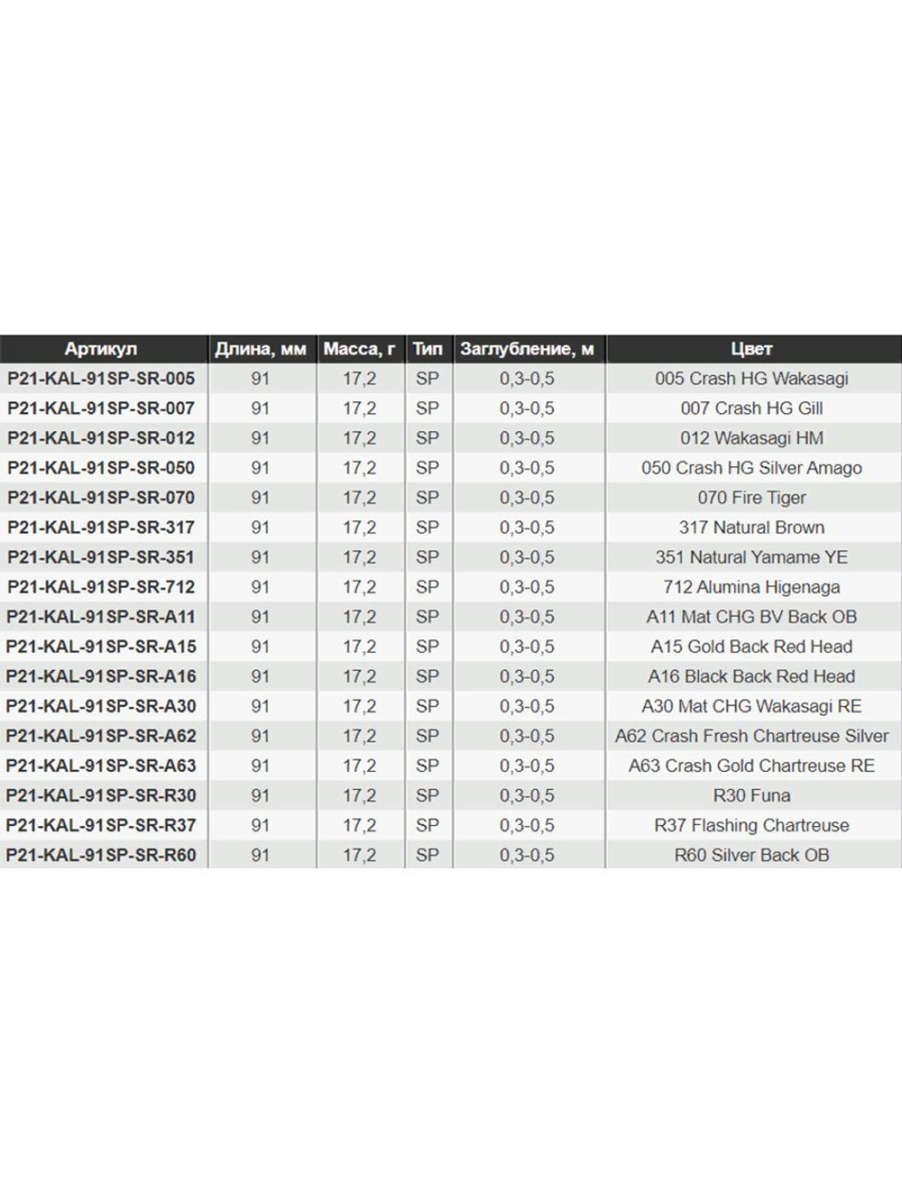 Воблер для рыбалки Pontoon21 Kalikana 91SP-SR, 91мм, 17.2 гр., 0.3-0.5 м., цвет R30