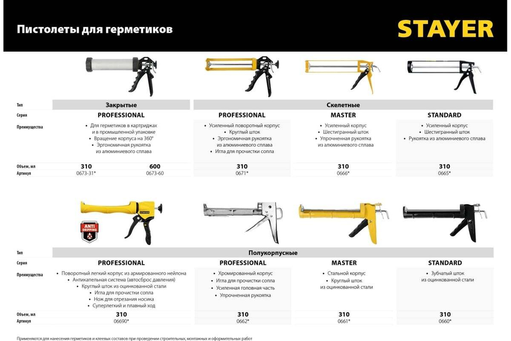 Пистолет скелетный для герметиков STAYER Standard 310мл 0665