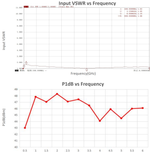 LF05-S-56, Твердотельный усилитель мощности 0.5-6 GHz