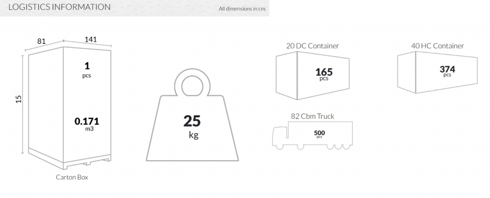 Стол пластиковый Siesta Contract Ares 140, тик