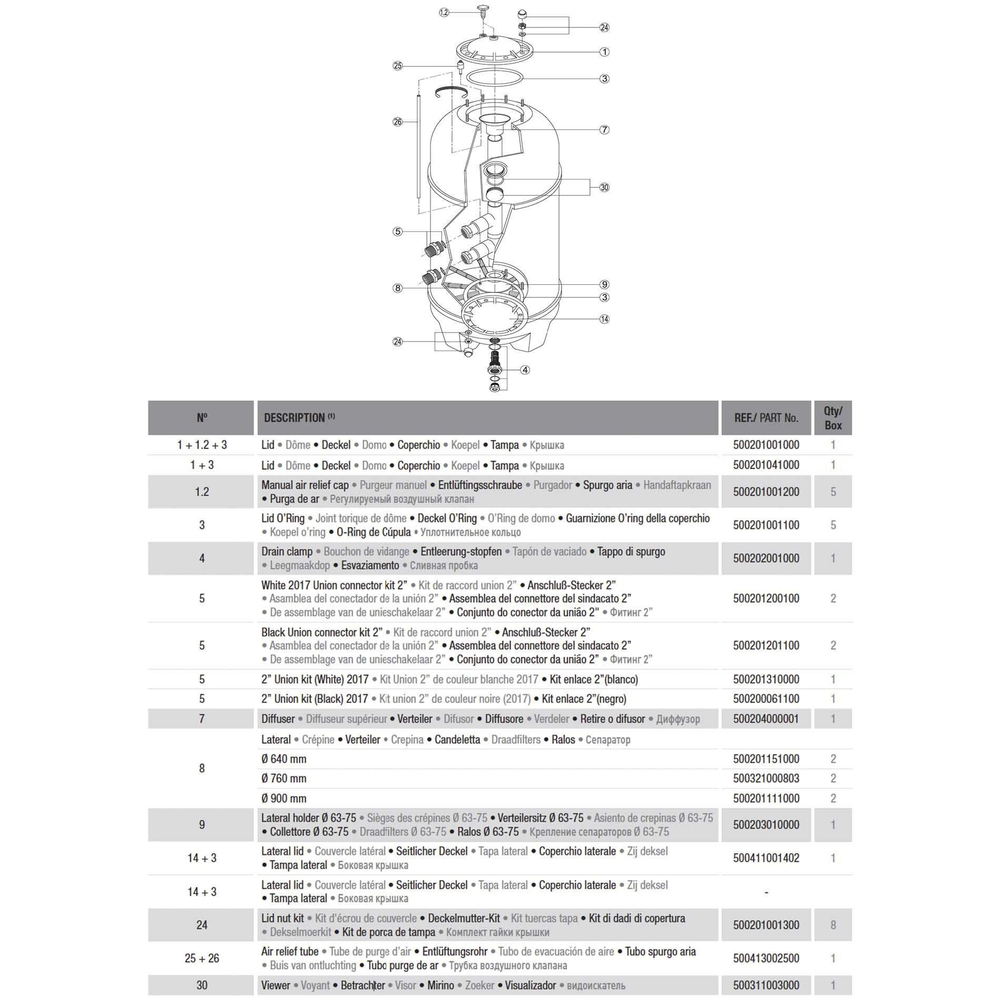 Фильтр Hayward San Sebastian HCFD302I2LVA SBL760 (D760)