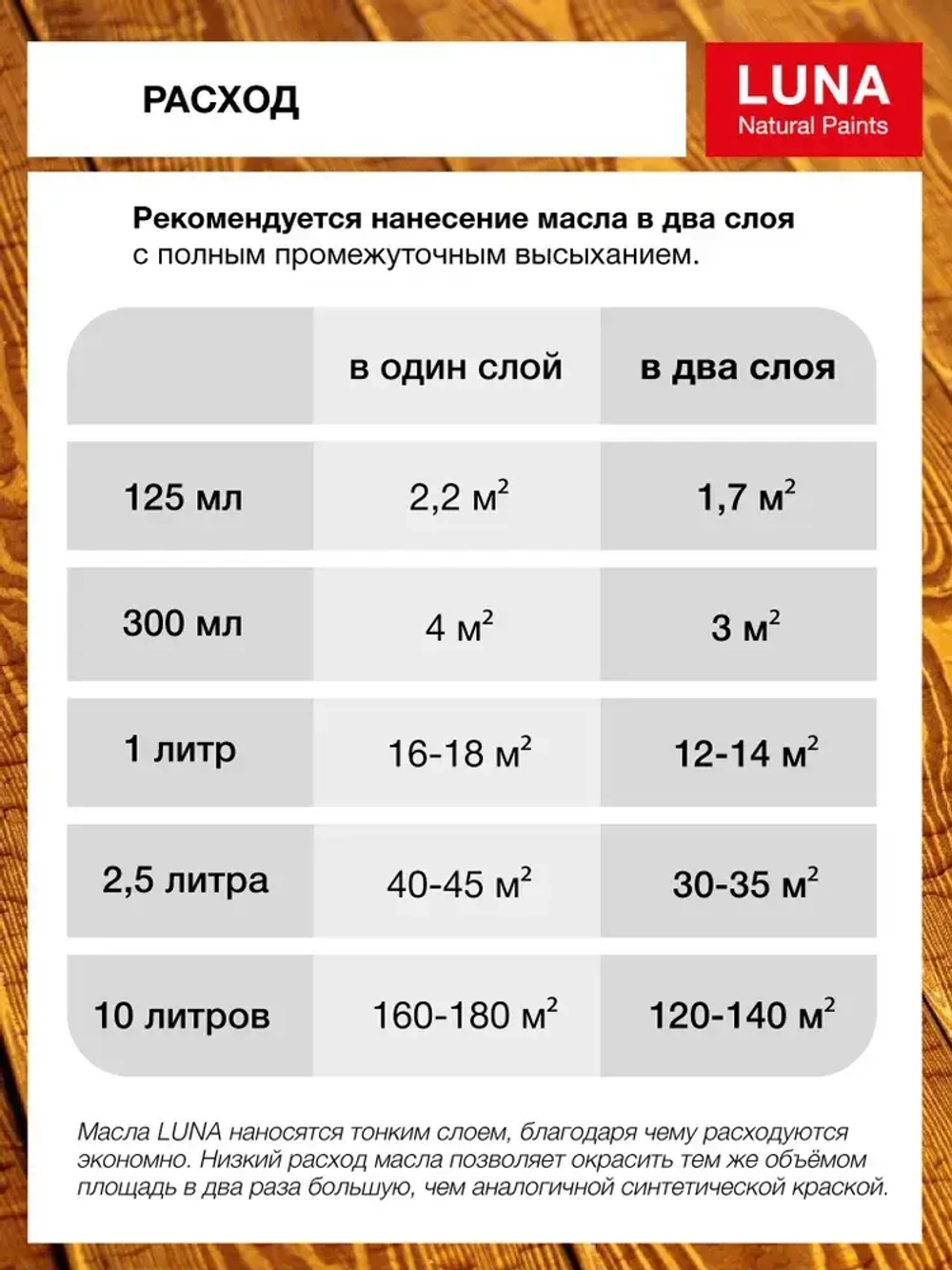 Масло для террас атмосферостойкое LUNA арт. 336, 2,5 л, 7024 Graphitgrau (серое, не шелушится, морилка, пропитка)