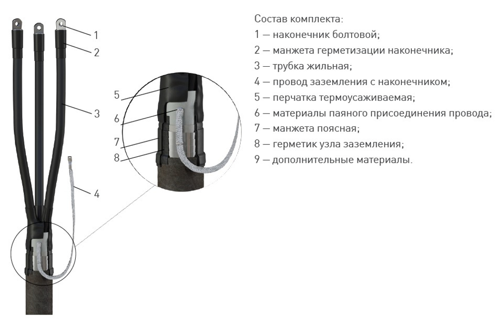 Муфта 3 КВ(Н)Тп-1 (150-240) с наконечниками (пластик/бумага) ЗЭТАРУС