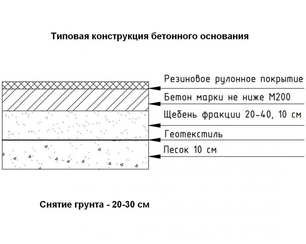 Резиновая рулонная подложка Sport Terra