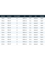 Канат плетеный швартовый SailMaster 8-и прядный Dock Line К8, 32,0 мм, черный, 9500 кгс, 25 м, бухта