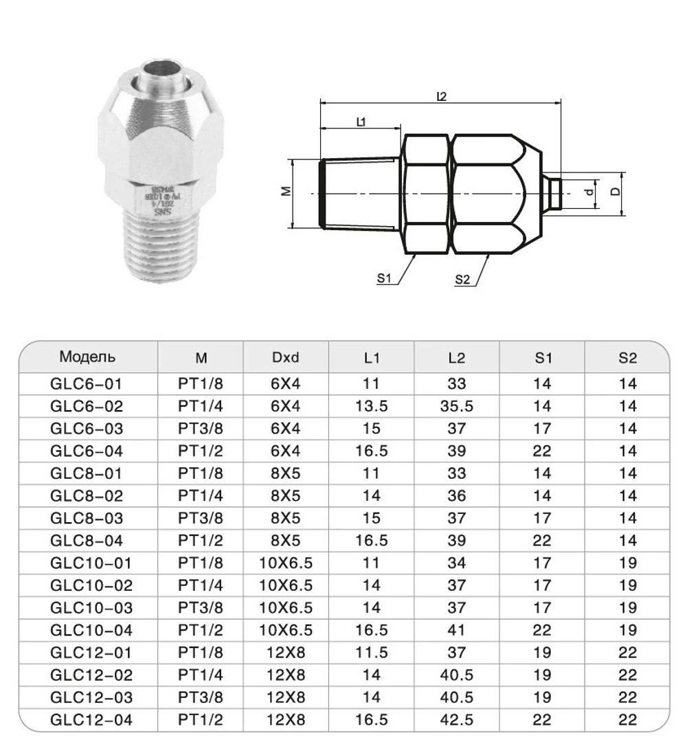 GLC10-03 Фитинг пневматический из нержавеющей стали
