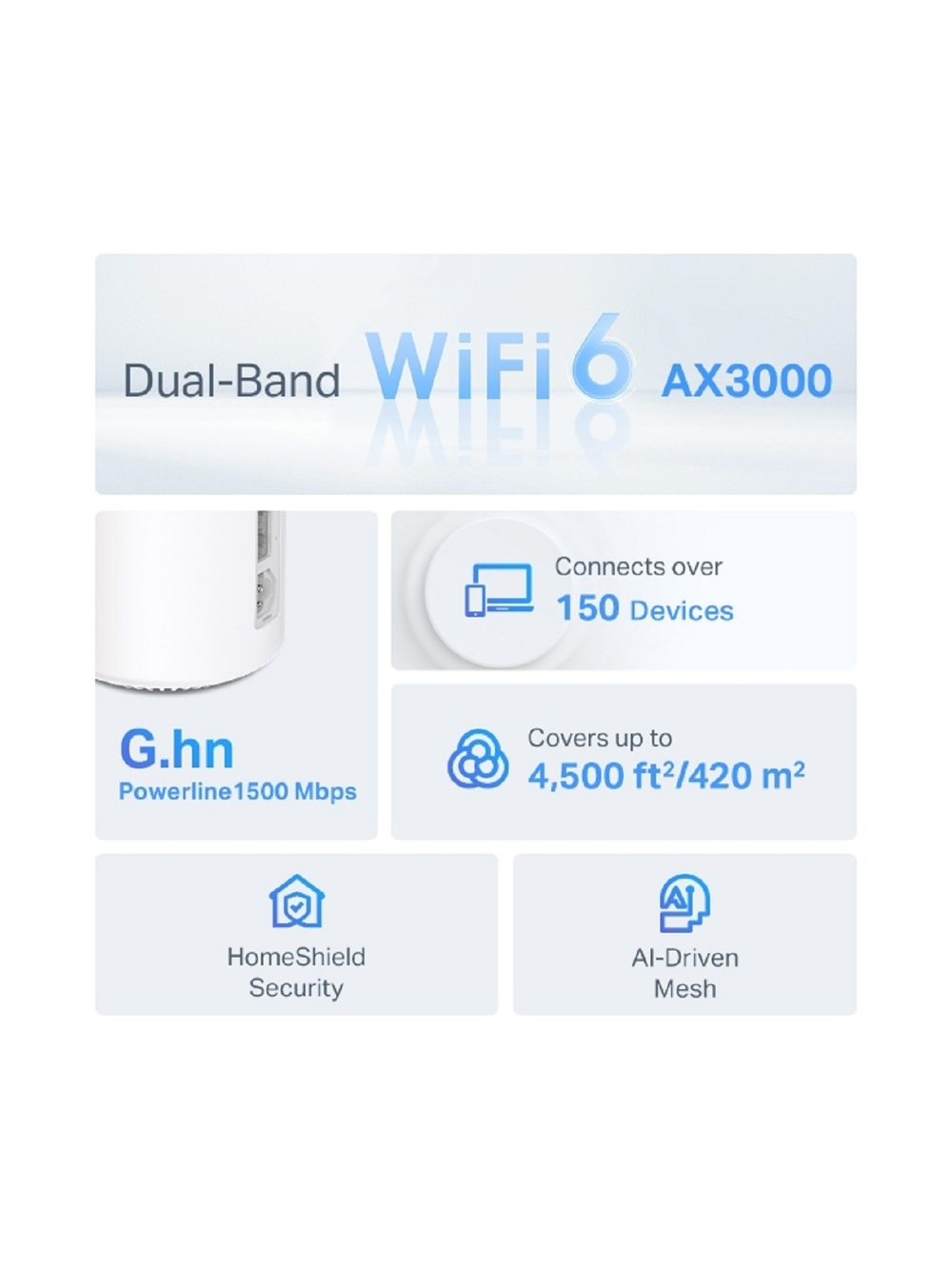 TP-Link Deco PX50(2-pack) AX3000 Домашняя Mesh-система Wi-Fi 6 с поддержкой Powerline G1500