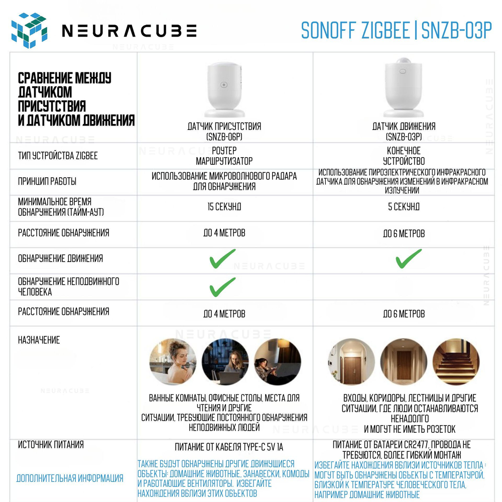 ZigBee Датчик движения Sonoff SNZB-03P