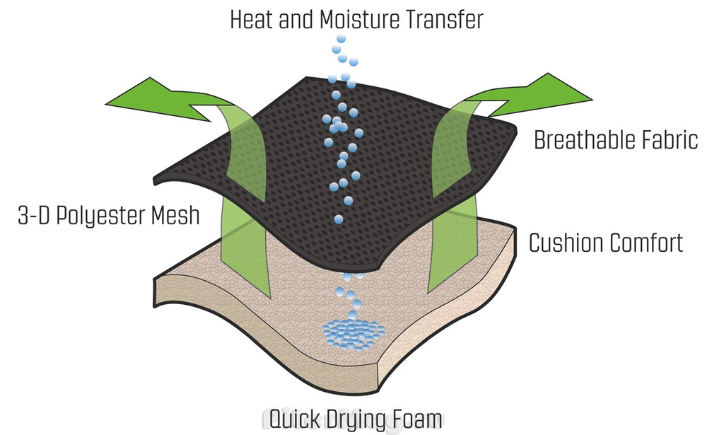 Кресло Outwell Kenai [410047]