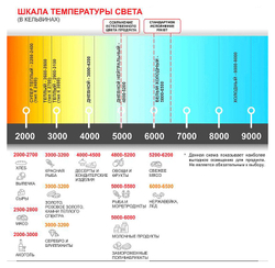 Витрина кондитерская угловая Finist GLASSIER LUX GCL-14/7/3