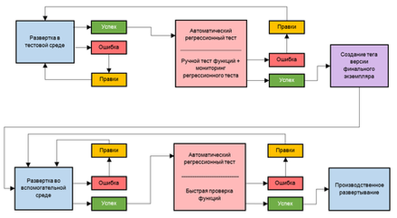 Тестирование и отладка решений в 1С