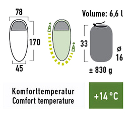Спальный мешок High Peak Ellipse Junior