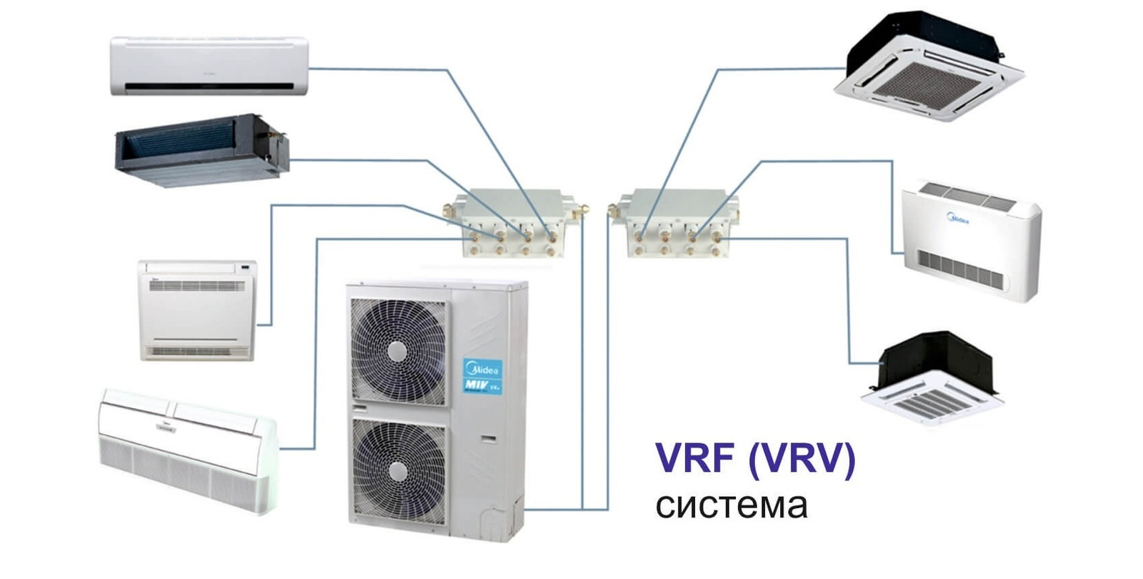 Что такое VRF-система