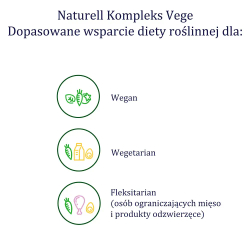Диетическая добавка Naturell Vege Complex, 30 капсул
