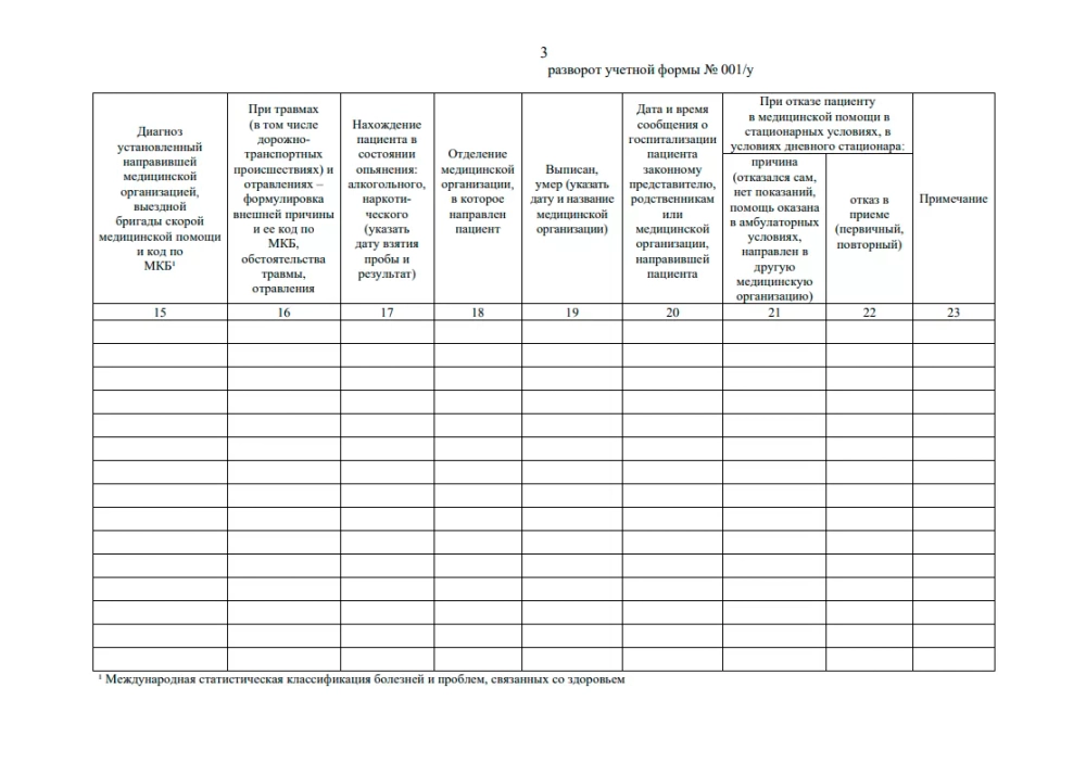Журнал учета приема пациентов и отказов в оказании медицинской помощи в стационарных условиях, в условиях дневного стационара (Приложение № 1 к приказу Министерства здравоохранения Российской Федерации от 5 августа 2022 г. № 530н) 60 страниц мягкая