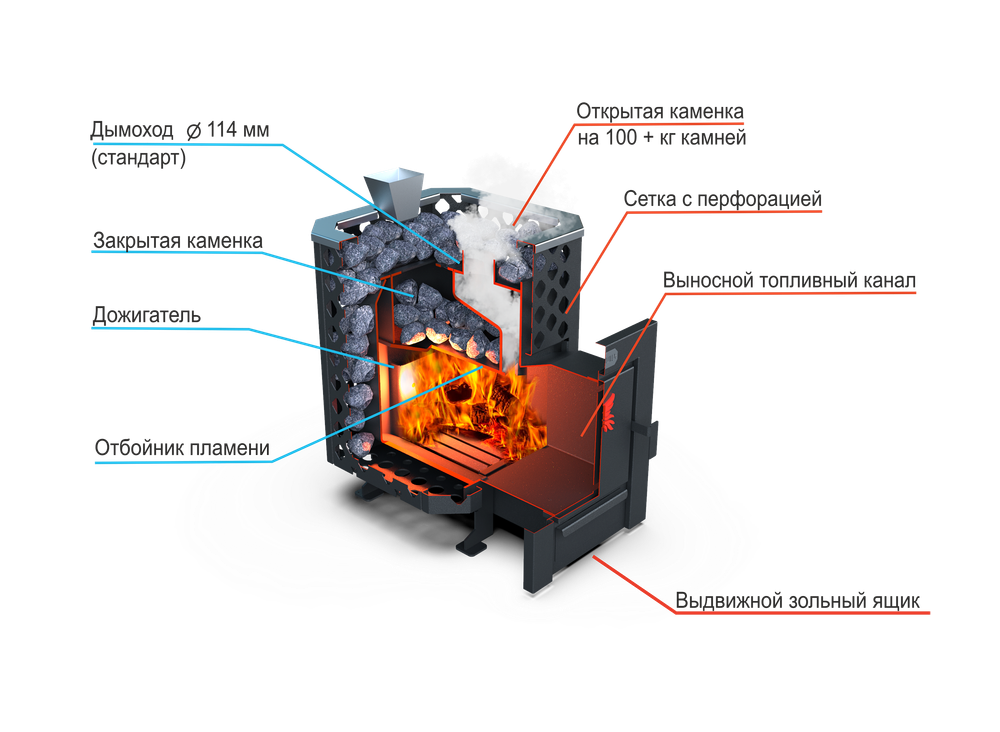 Банная печь Душа- 15 Сетка Перфорация Закрытая Каменка стекло 8мм