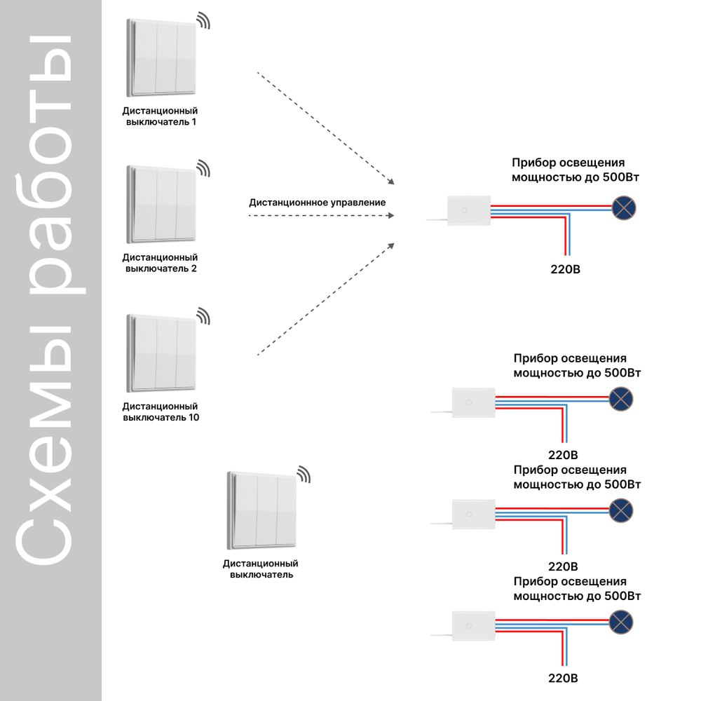 Беспроводной выключатель GRITT Elegance 3кл. белый комплект: 1 выкл., 3 реле 500Вт E231330A