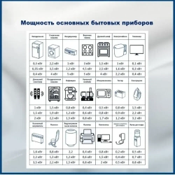 C-TECH Кабель ВВг Пнг (А) LS 3х1,5 Гост