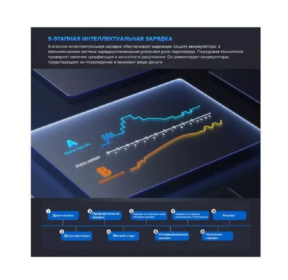 Зарядное устройство TOPDON T4000 (TORNADO 4000) (4A)