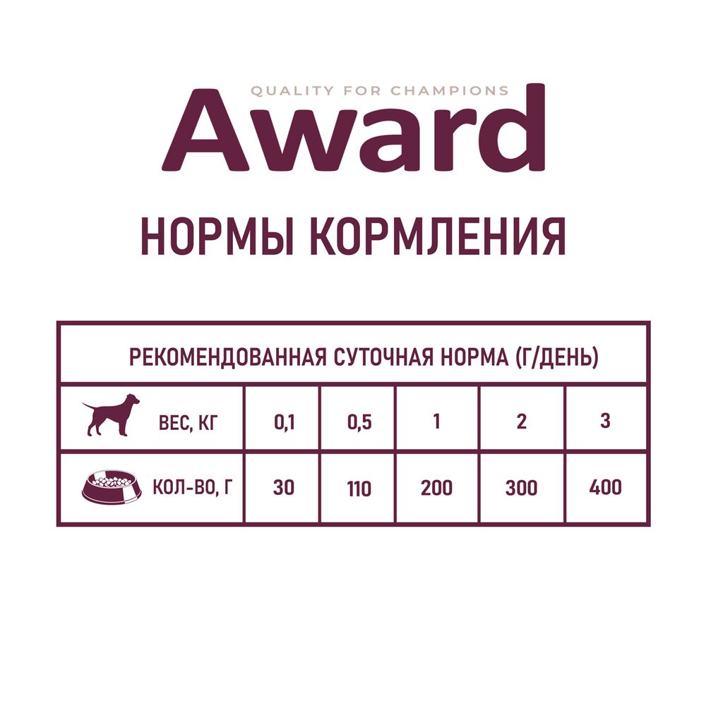 Консервы AWARD для щенков от 1 месяца, паштет из индейки с грушей