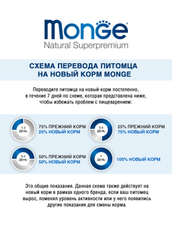 Monge Dog Monoprotein Solo консервы для собак паштет из утки 150г