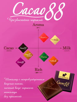 Шоколад Carre de Chocolat "Какао 88" 18шт, Morinaga, 86г,