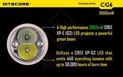 Фонарь Nitecore CG6 Green Light Hunting Kit