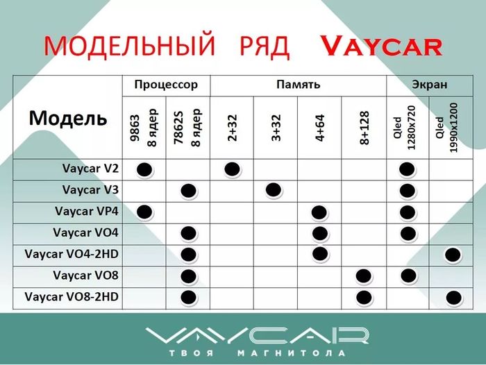 Магнитола для Hyundai Tucson 2016-2018 (рамка черная) - Vaycar VA23-0546 на Android 13, 4G SIM-слот