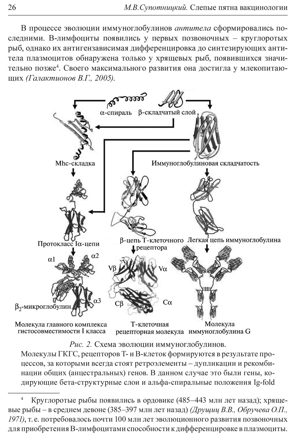 Супотницкий М.В. Слепые пятна вакцинологии. Монография. 2-е изд., стереотипное