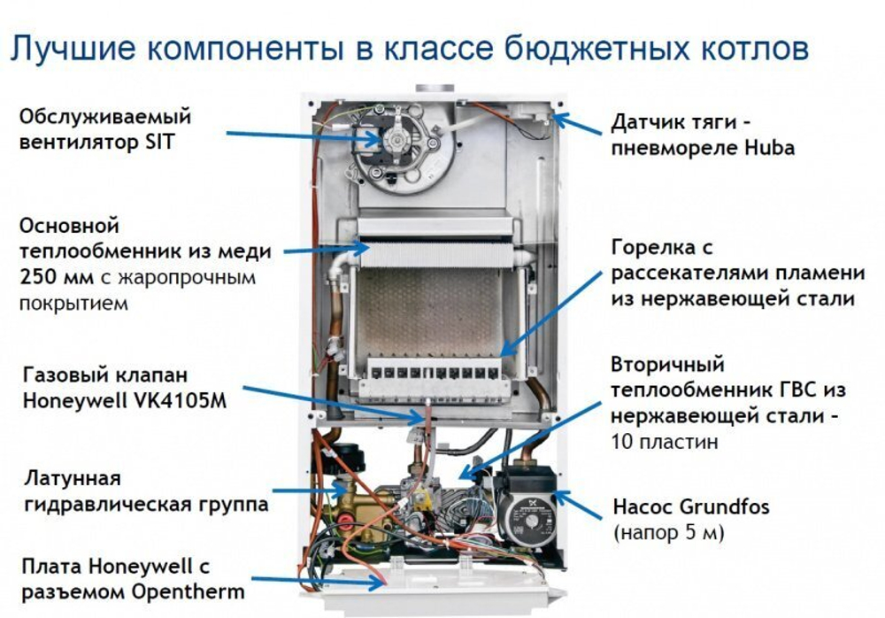 Настенный газовый котел Baxi Eco Nova 31 F