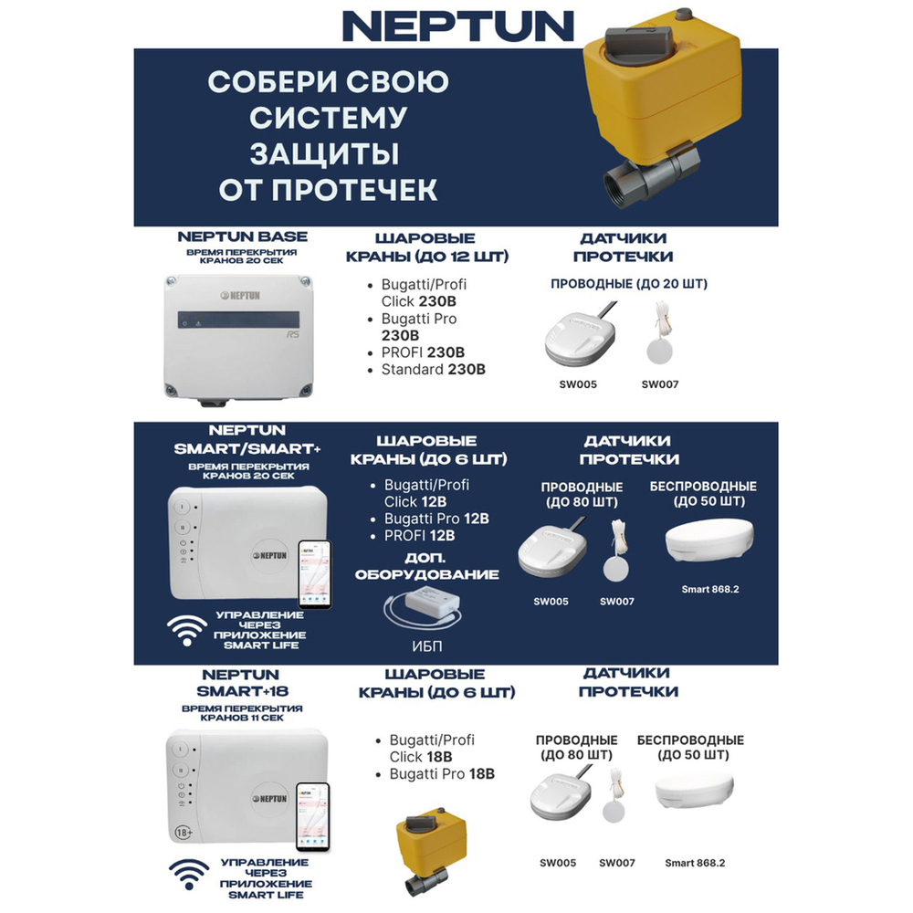 Датчик контроля протечки воды SW005 (проводной) 10м NEPTUN