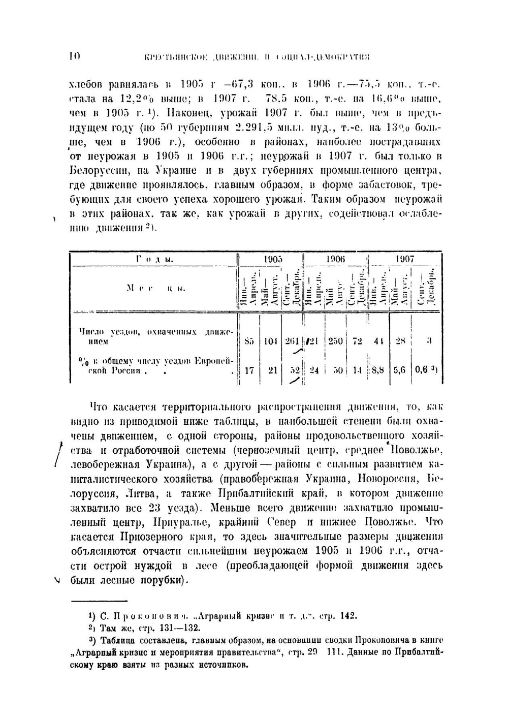 Крестьянское движение и социал-демократия в эпоху первой русской революции | Мороховец Евгений Андреевич