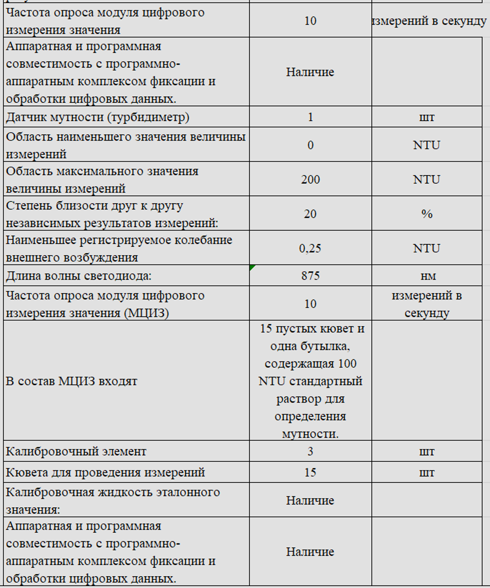 Комплект оборудования для кабинета биологии для учителя (Releon)